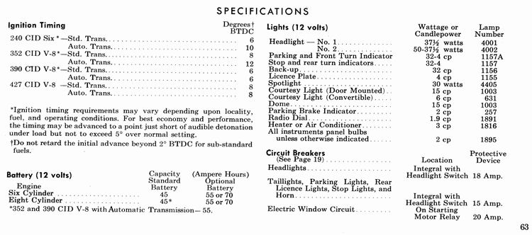 1965 Ford Owners Manual Page 46